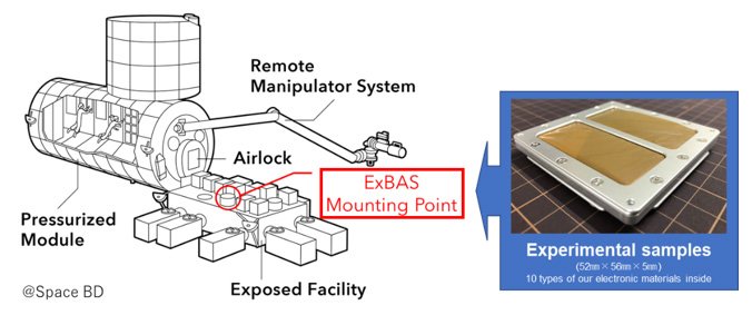 image：Content of the experiments
